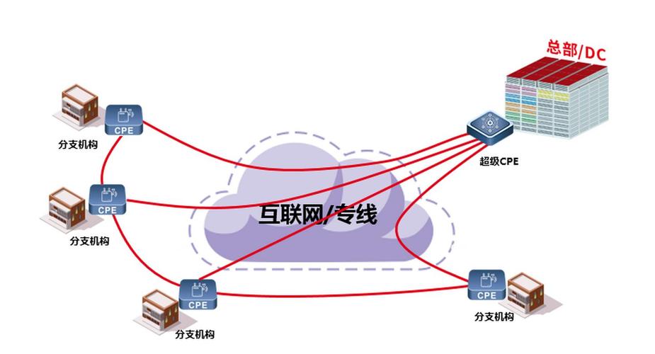 sd-wan:外企的全球网络新选择