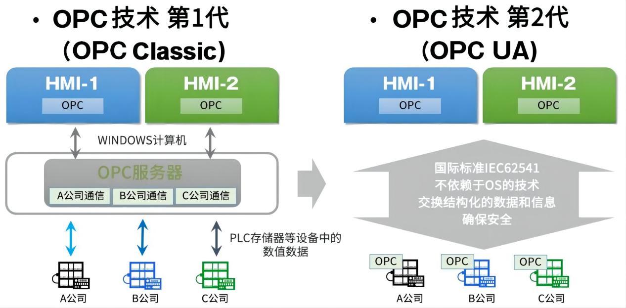 &mdash;我国智慧工厂工业物联网亟需加强安全防范